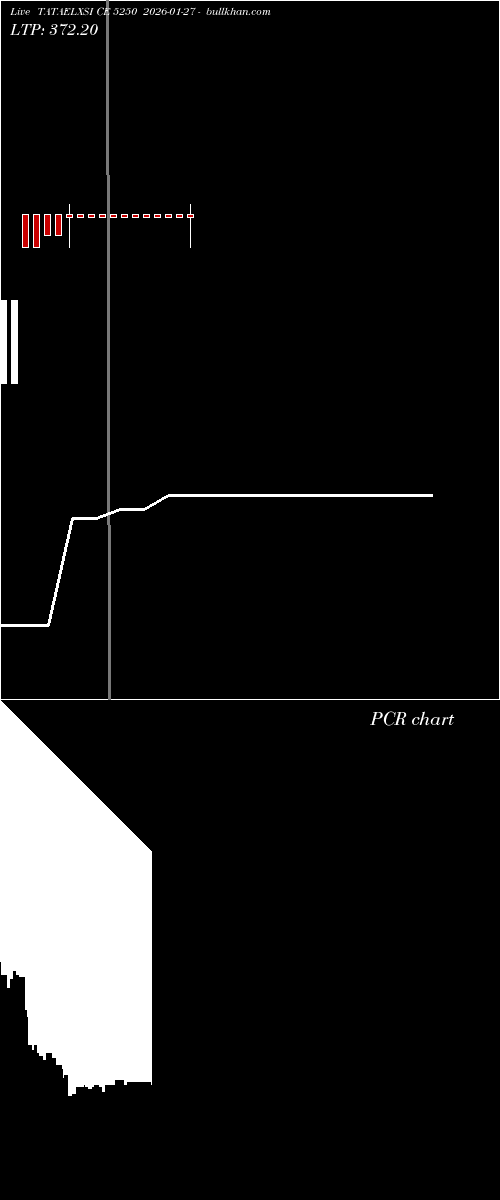  option chart TATAELXSI CE 5250 2026-01-27 