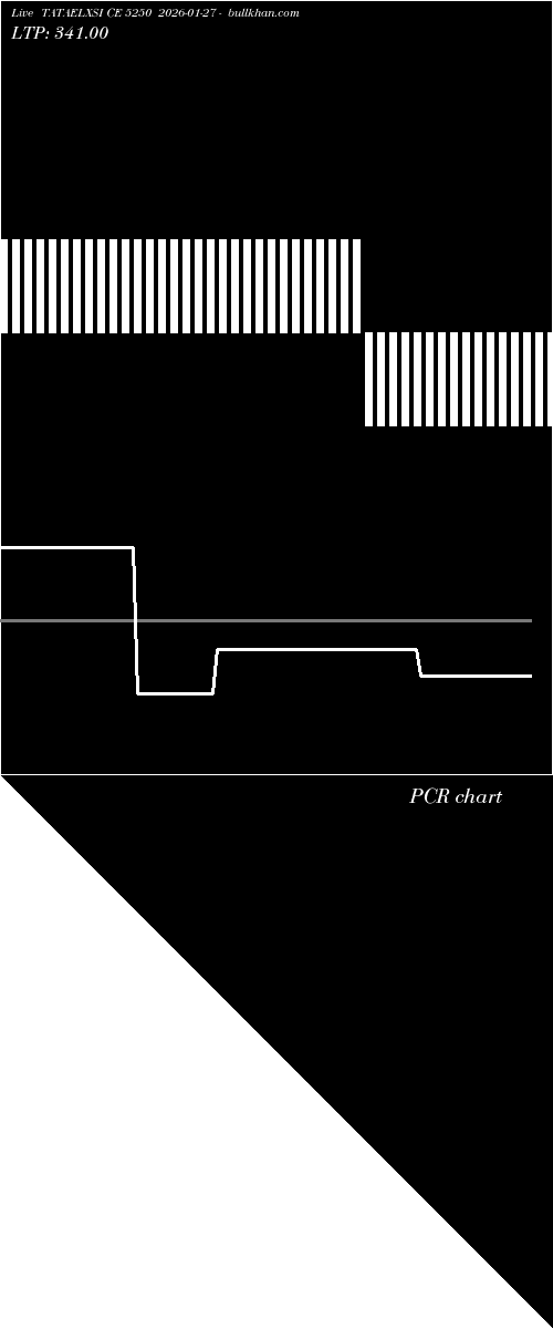  option chart TATAELXSI CE 5250 2026-01-27 