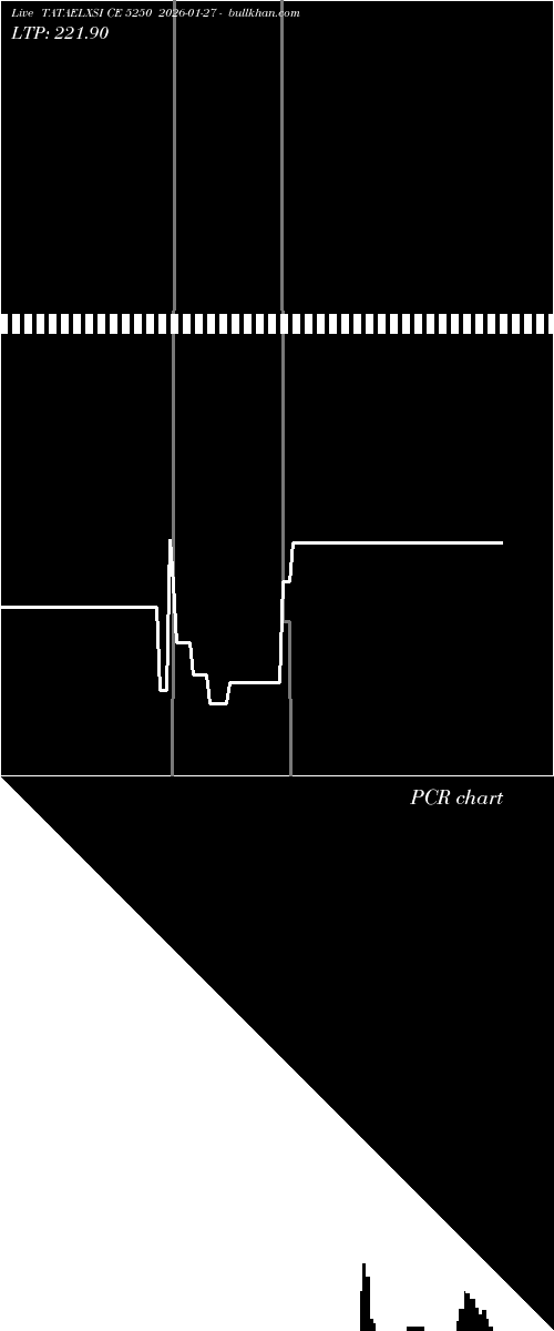  option chart TATAELXSI CE 5250 2026-01-27 