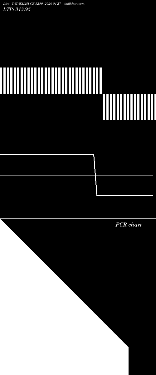  option chart TATAELXSI CE 5250 2026-01-27 
