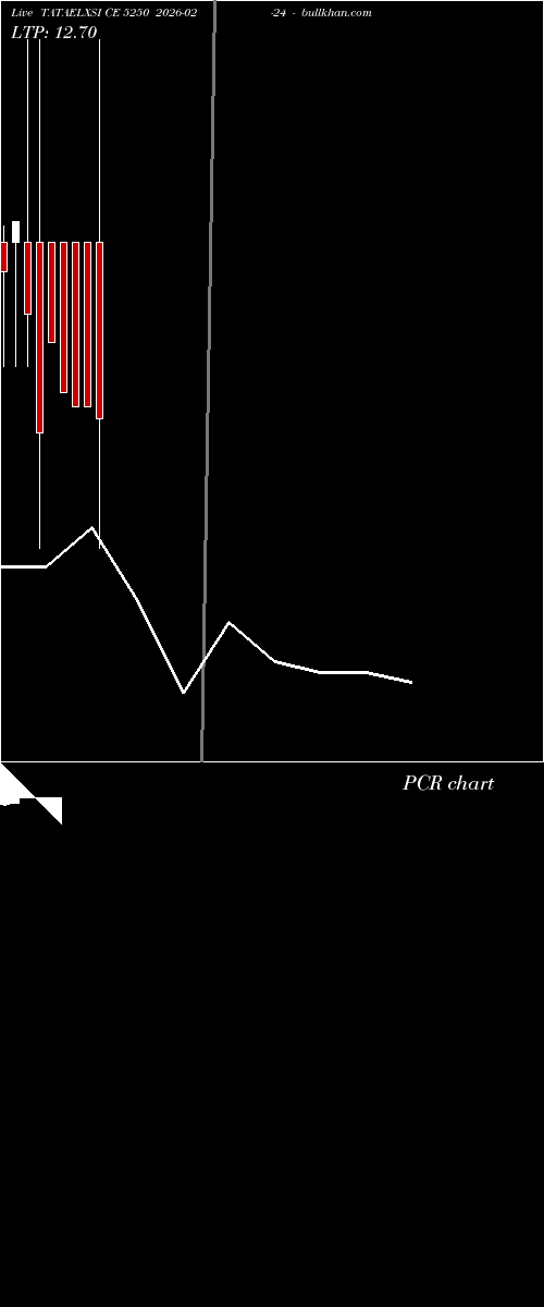 option chart TATAELXSI CE 5250 2026-02-24 