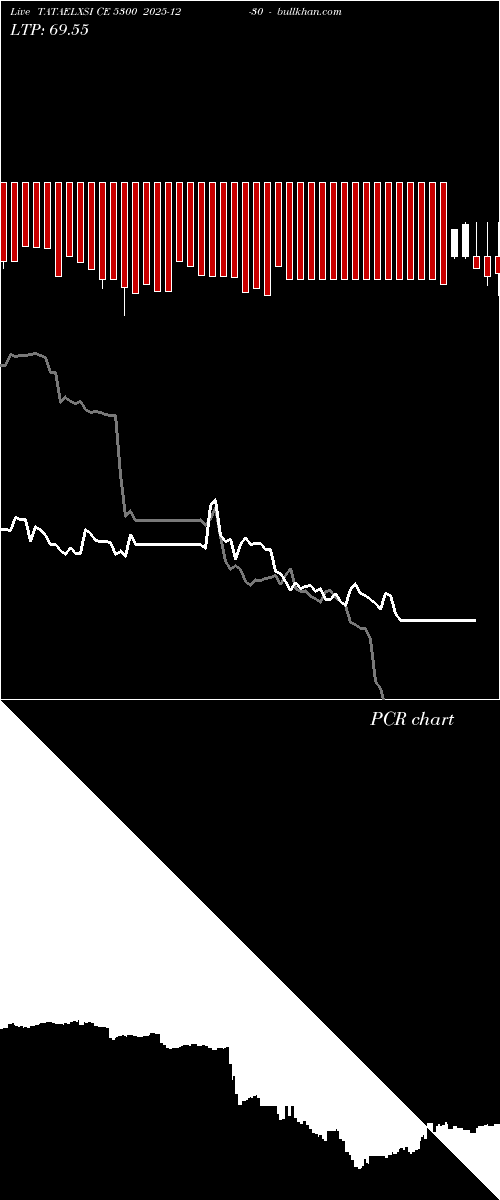  option chart TATAELXSI CE 5300 2025-12-30 