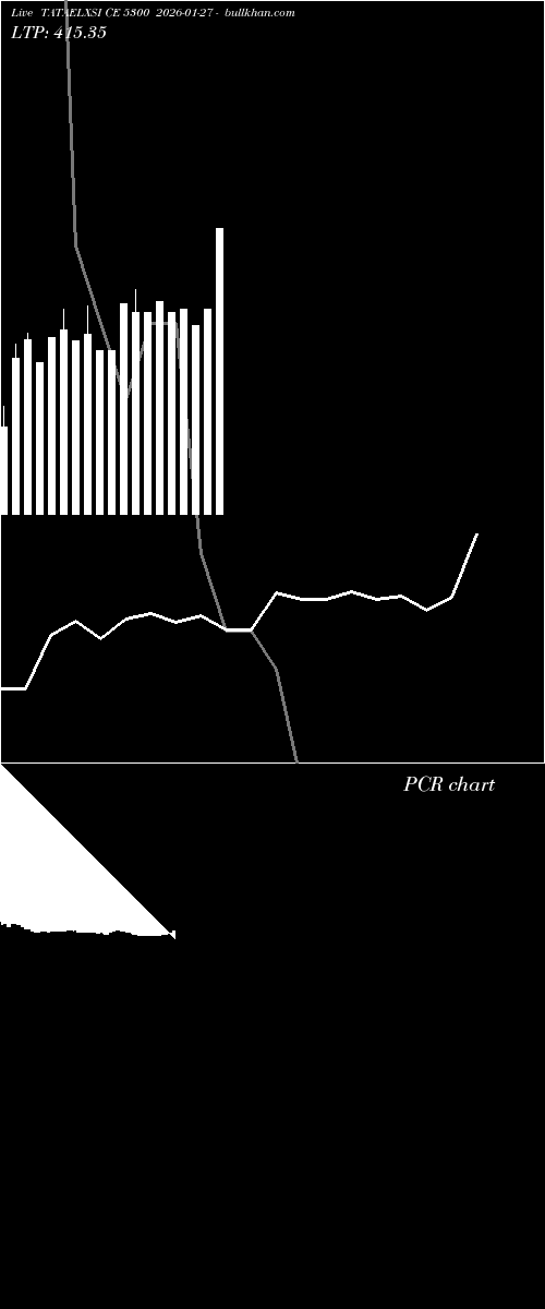  option chart TATAELXSI CE 5300 2026-01-27 