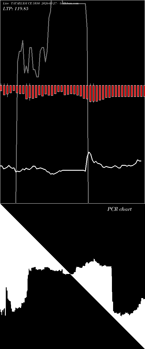 option chart TATAELXSI CE 5350 2026-01-27 