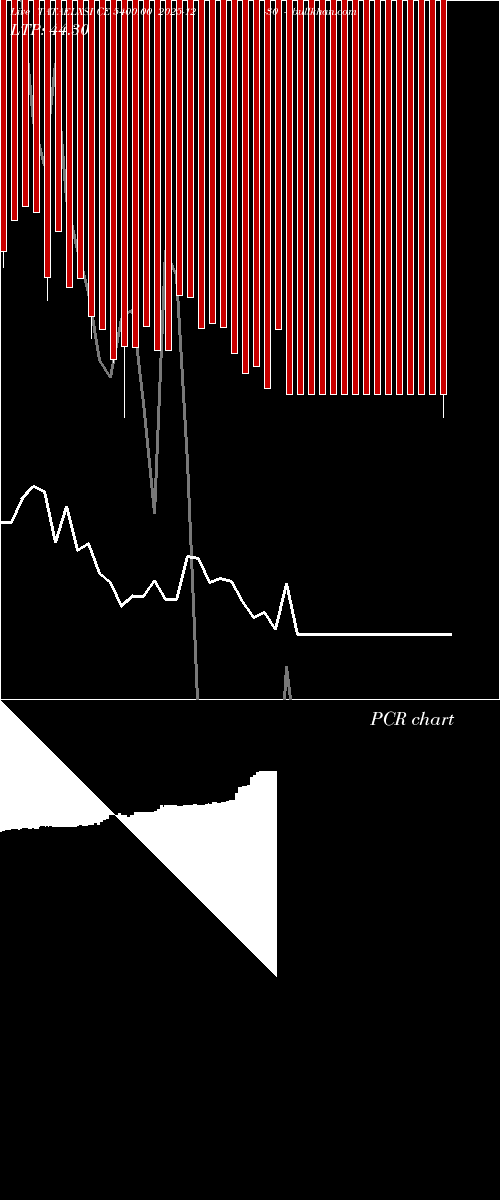  option chart TATAELXSI CE 5400.00 2025-12-30 