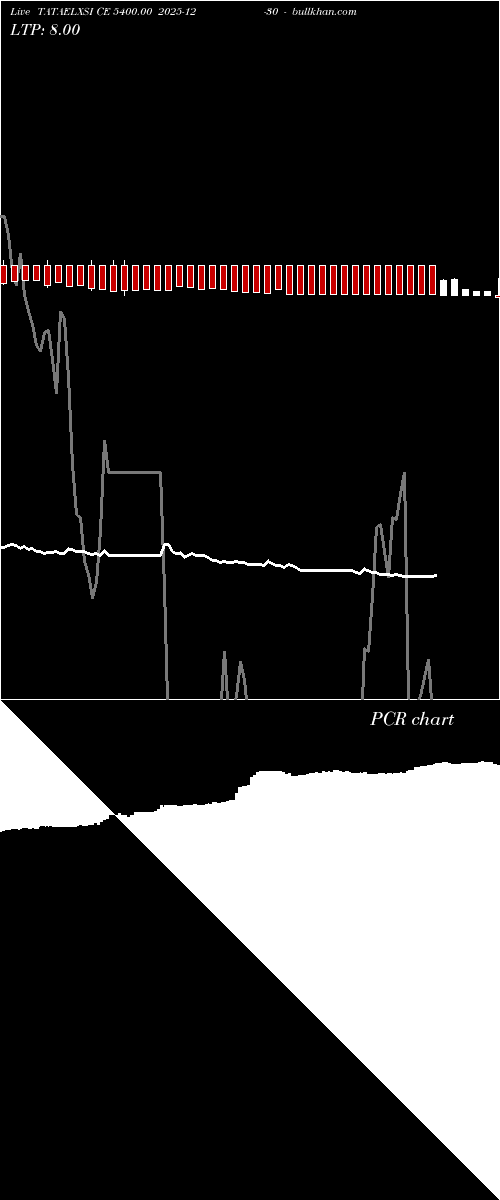  option chart TATAELXSI CE 5400.00 2025-12-30 