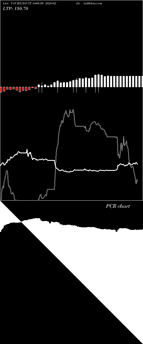  option chart TATAELXSI CE 5400.00 2026-02-24 