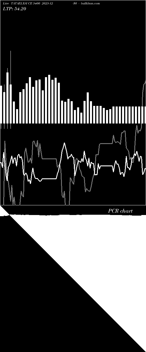  option chart TATAELXSI CE 5400 2025-12-30 