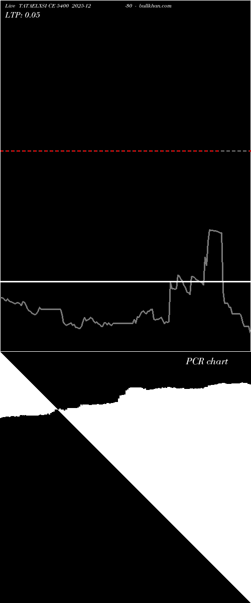  option chart TATAELXSI CE 5400 2025-12-30 