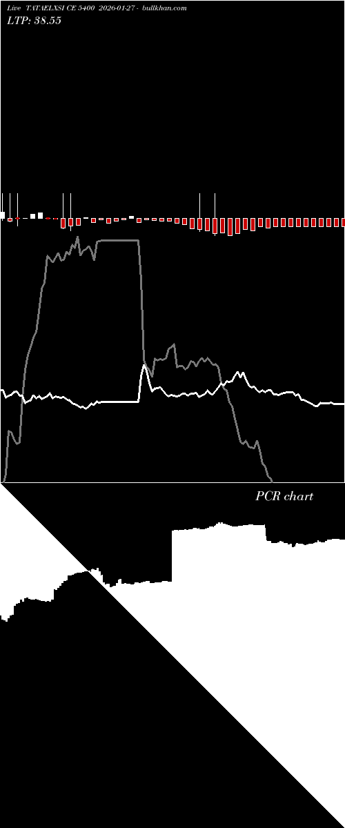 option chart TATAELXSI CE 5400 2026-01-27 