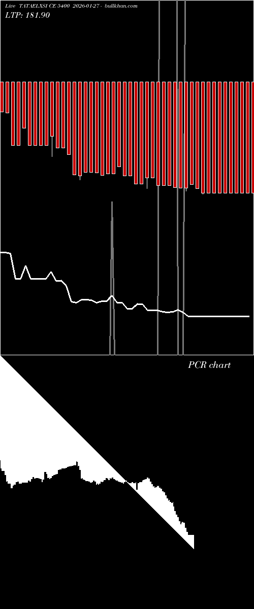  option chart TATAELXSI CE 5400 2026-01-27 