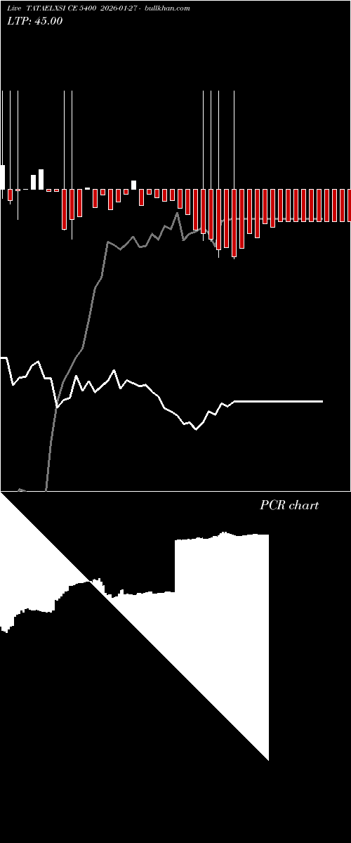  option chart TATAELXSI CE 5400 2026-01-27 