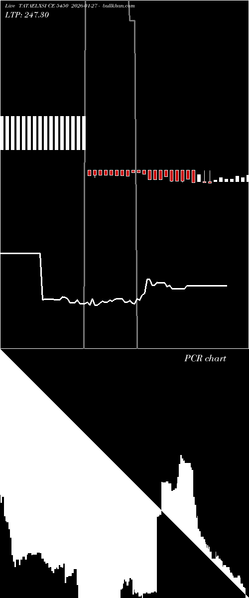  option chart TATAELXSI CE 5450 2026-01-27 