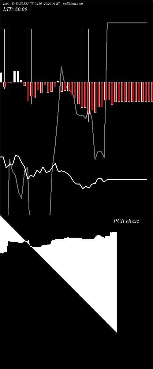  option chart TATAELXSI CE 5450 2026-01-27 