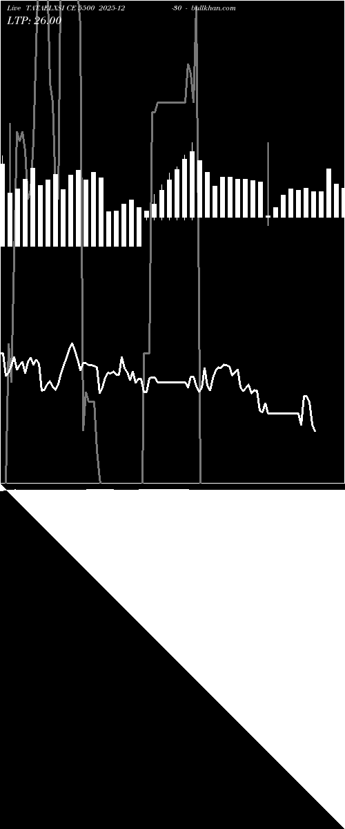  option chart TATAELXSI CE 5500 2025-12-30 