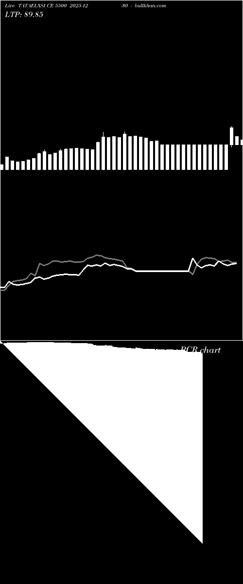  option chart TATAELXSI CE 5500 2025-12-30 