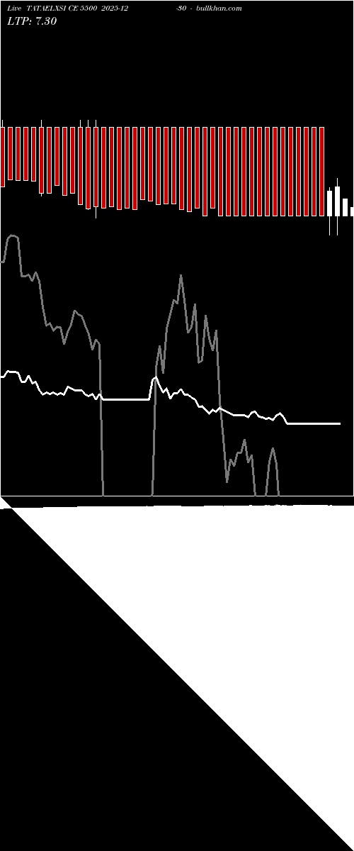  option chart TATAELXSI CE 5500 2025-12-30 