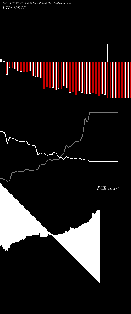  option chart TATAELXSI CE 5500 2026-01-27 
