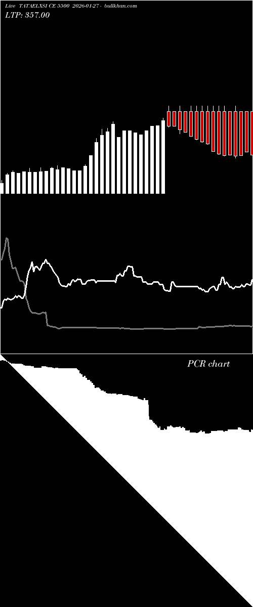  option chart TATAELXSI CE 5500 2026-01-27 