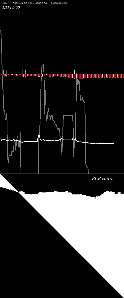  option chart TATAELXSI CE 5550 2026-01-27 