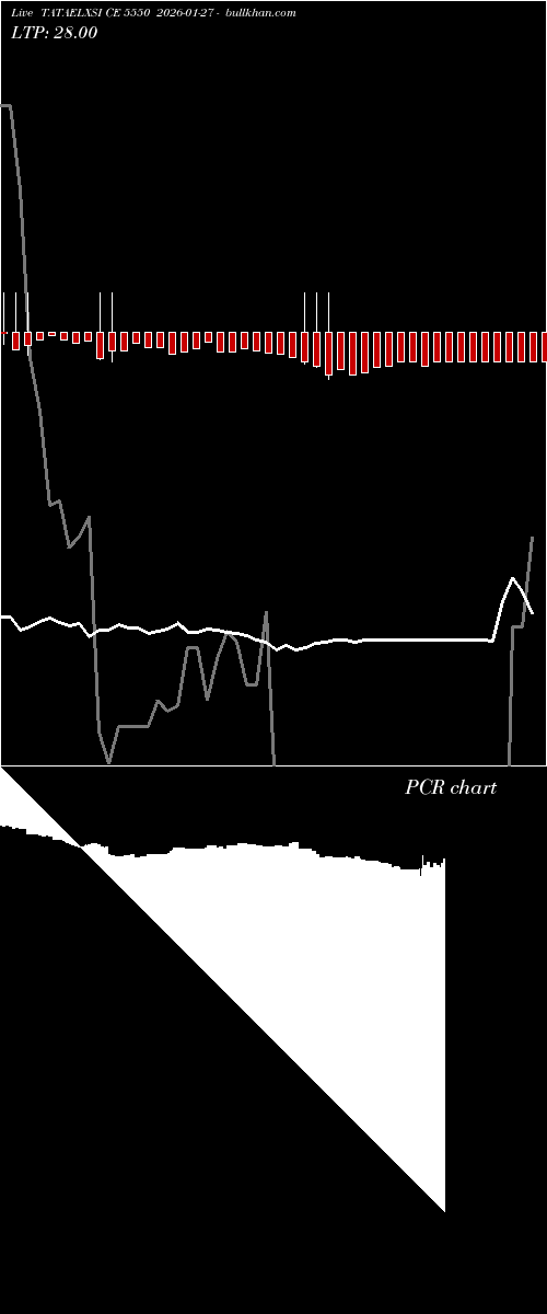  option chart TATAELXSI CE 5550 2026-01-27 