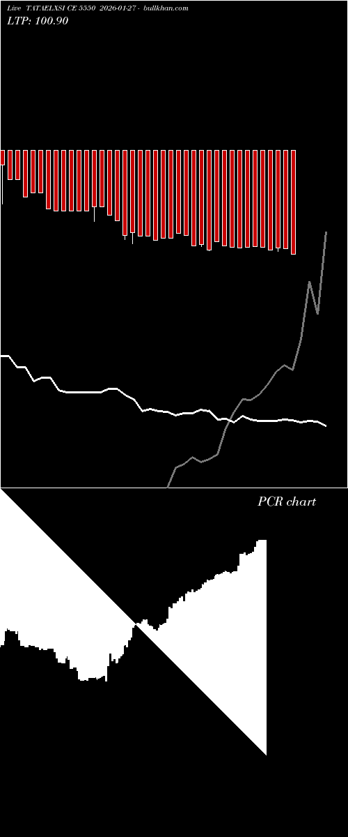  option chart TATAELXSI CE 5550 2026-01-27 