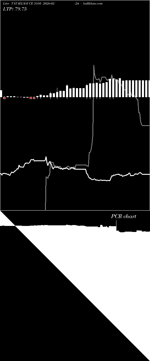  option chart TATAELXSI CE 5550 2026-02-24 