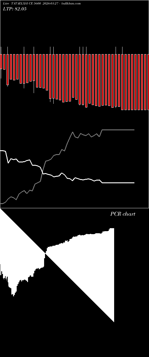  option chart TATAELXSI CE 5600 2026-01-27 