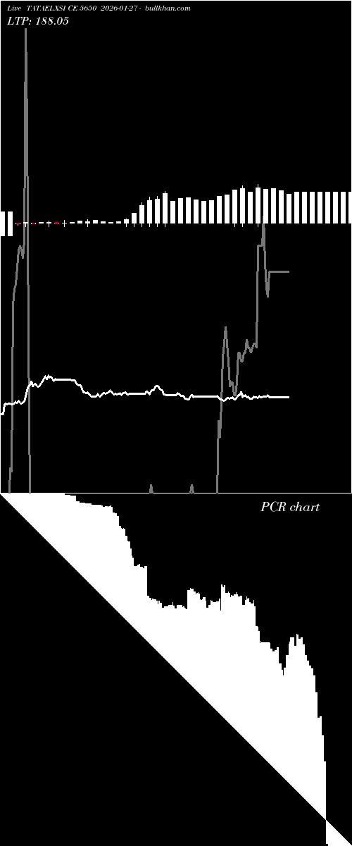  option chart TATAELXSI CE 5650 2026-01-27 