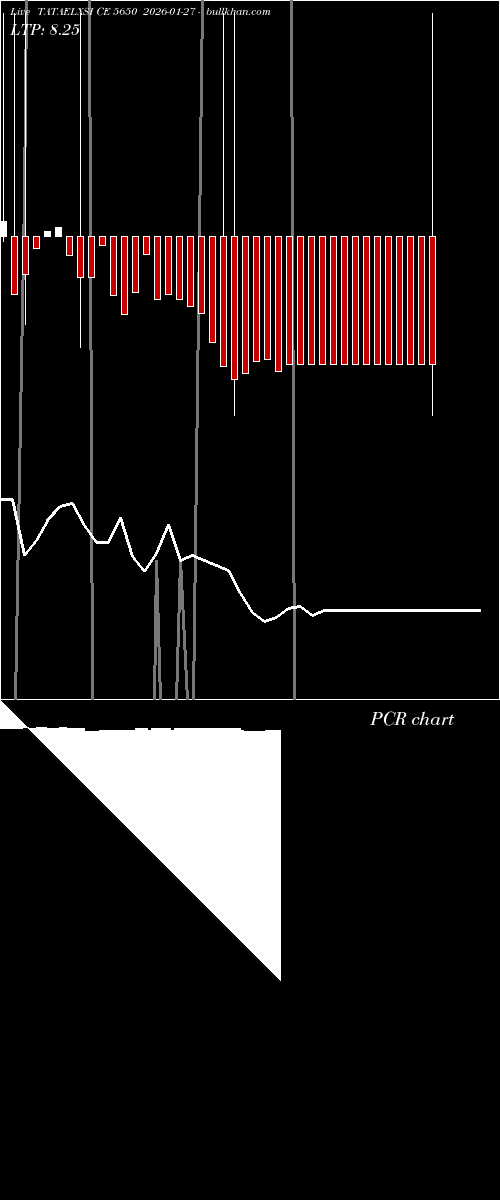  option chart TATAELXSI CE 5650 2026-01-27 