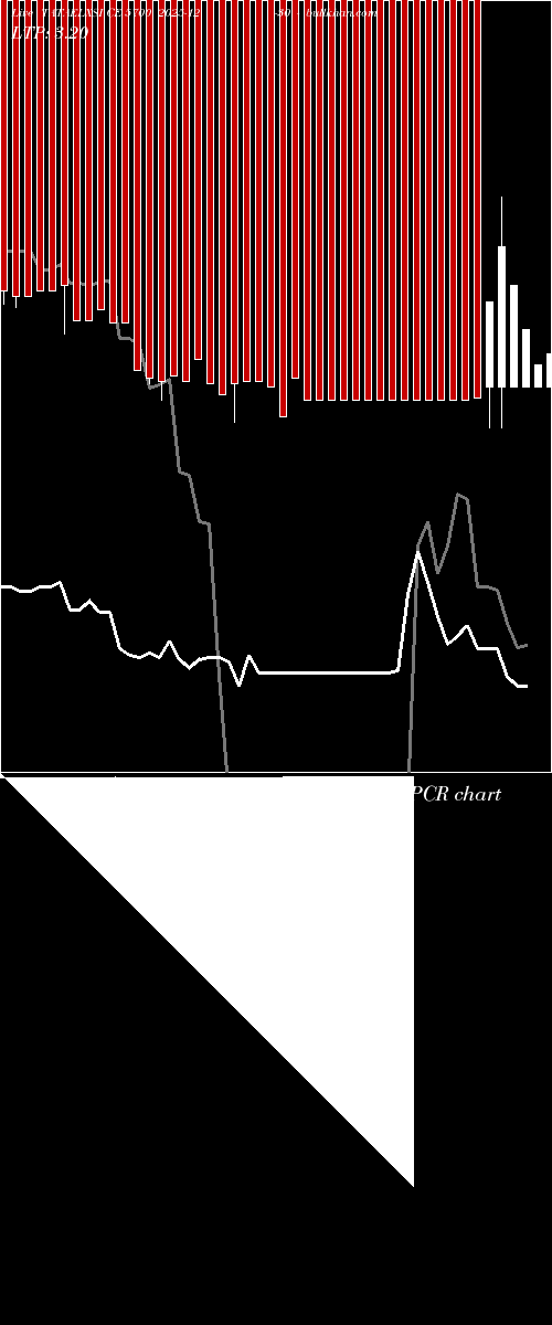  option chart TATAELXSI CE 5700 2025-12-30 