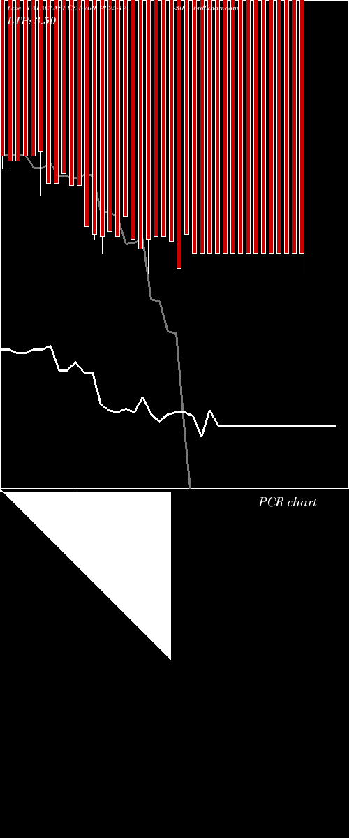  option chart TATAELXSI CE 5700 2025-12-30 