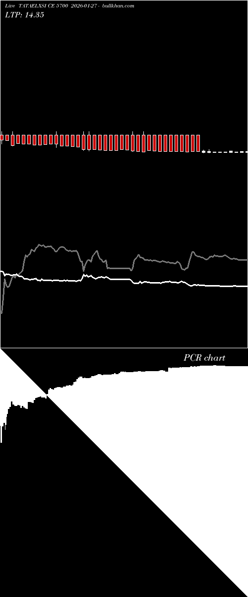  option chart TATAELXSI CE 5700 2026-01-27 