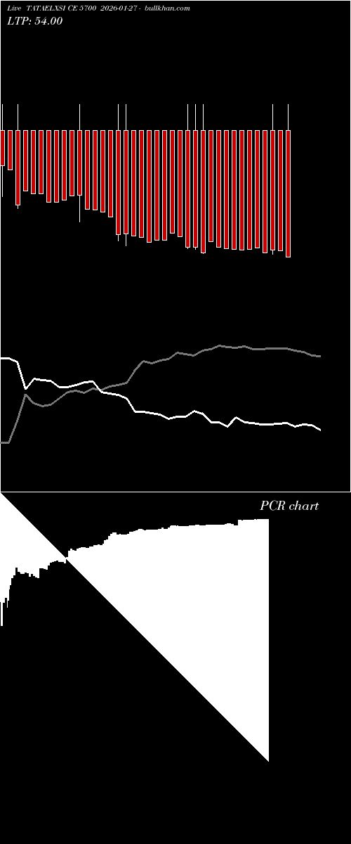  option chart TATAELXSI CE 5700 2026-01-27 