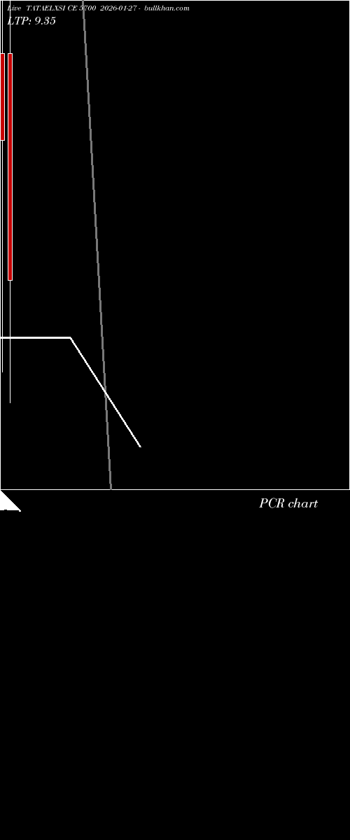 option chart TATAELXSI CE 5700 2026-01-27 