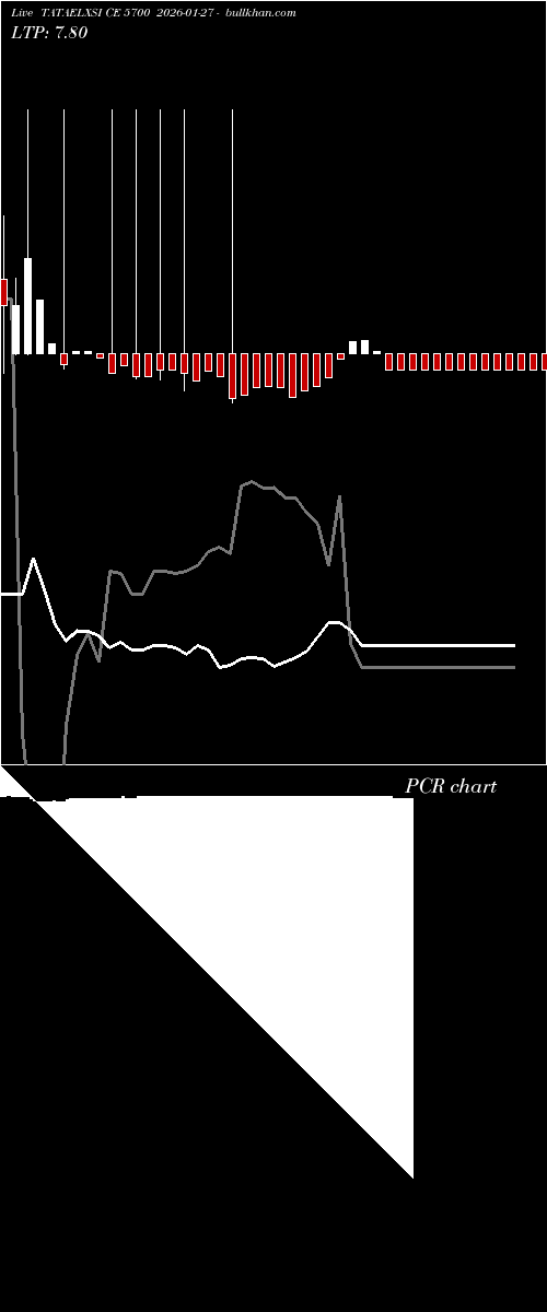  option chart TATAELXSI CE 5700 2026-01-27 