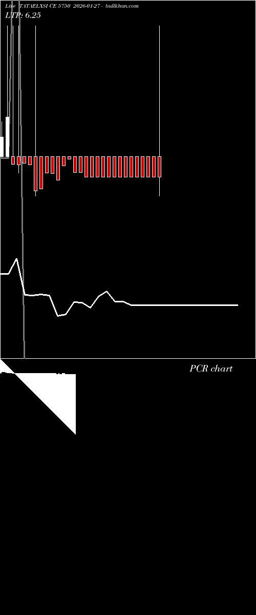 option chart TATAELXSI CE 5750 2026-01-27 