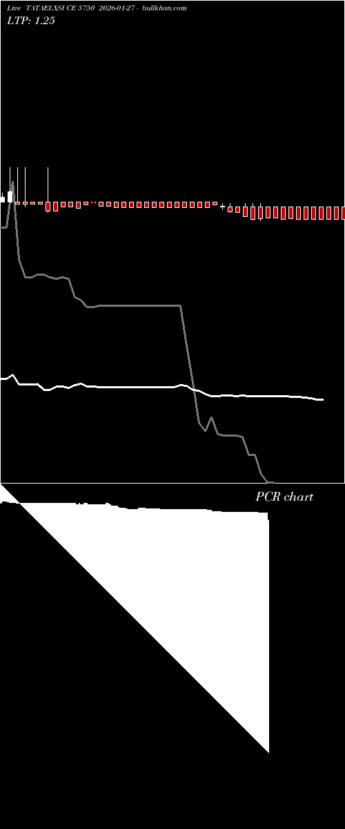  option chart TATAELXSI CE 5750 2026-01-27 