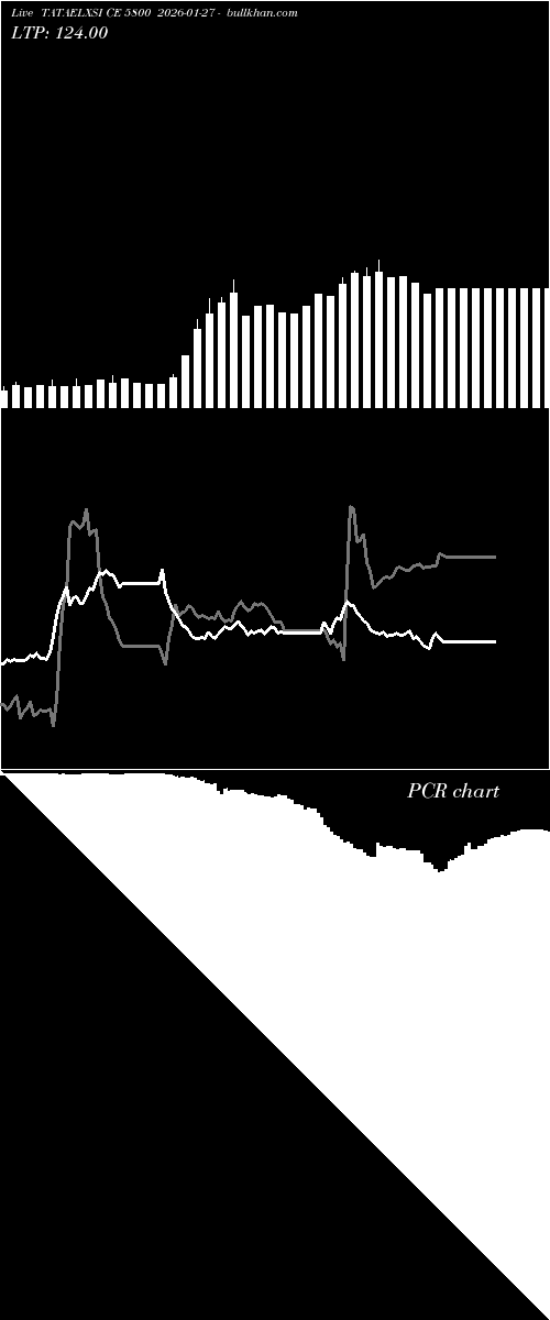  option chart TATAELXSI CE 5800 2026-01-27 