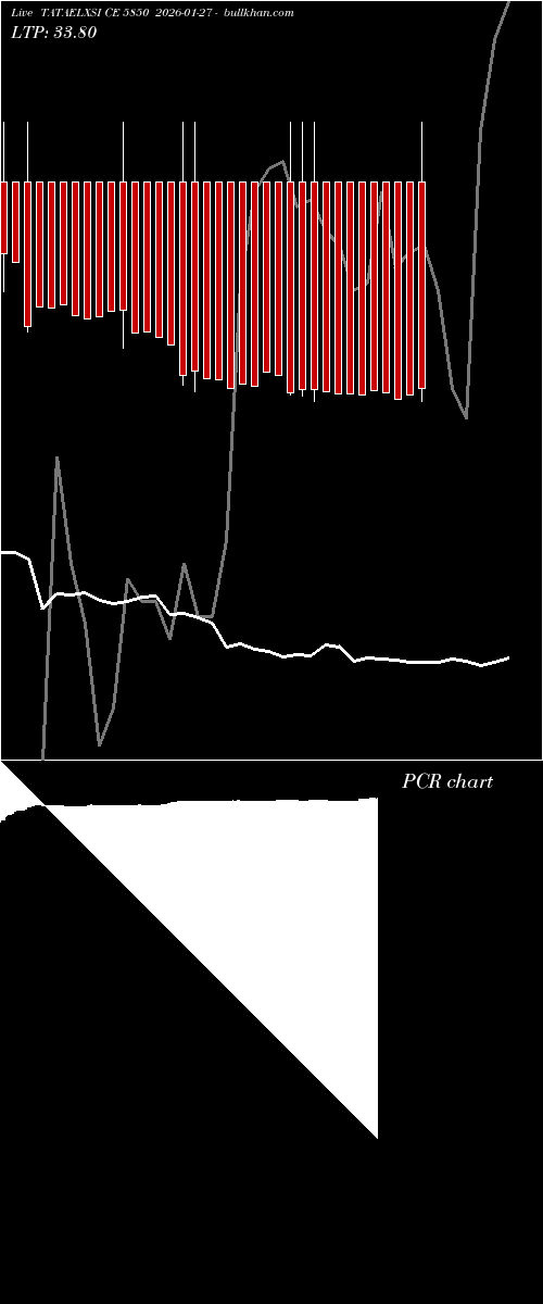  option chart TATAELXSI CE 5850 2026-01-27 