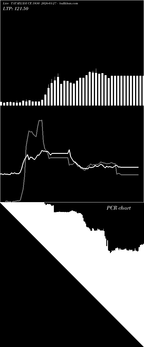  option chart TATAELXSI CE 5850 2026-01-27 