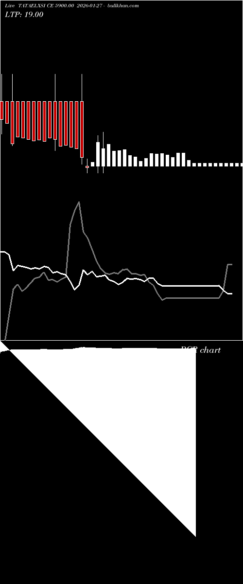  option chart TATAELXSI CE 5900.00 2026-01-27 