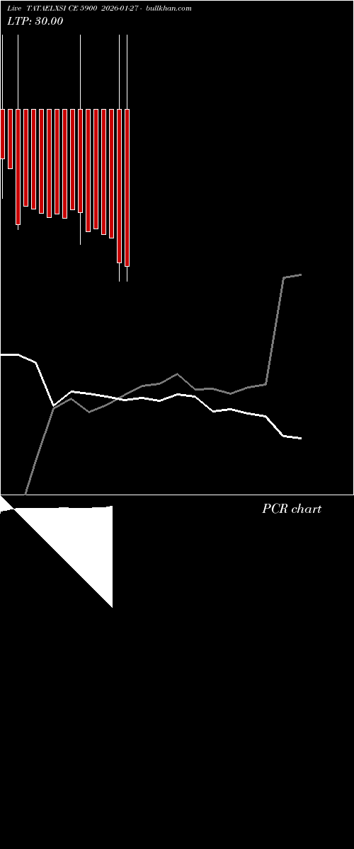  option chart TATAELXSI CE 5900 2026-01-27 