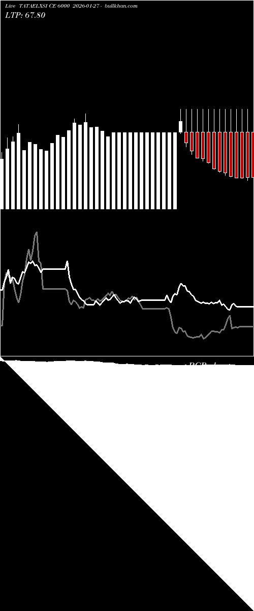  option chart TATAELXSI CE 6000 2026-01-27 