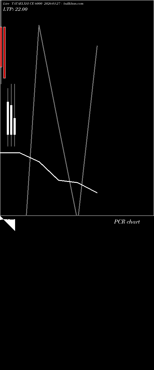 option chart TATAELXSI CE 6000 2026-01-27 