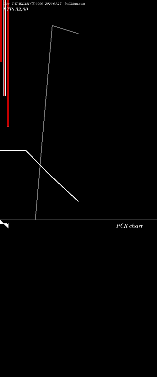  option chart TATAELXSI CE 6000 2026-01-27 