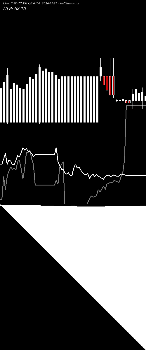  option chart TATAELXSI CE 6100 2026-01-27 