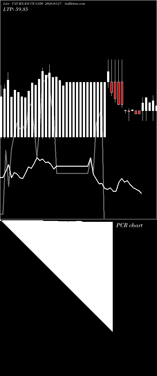  option chart TATAELXSI CE 6100 2026-01-27 