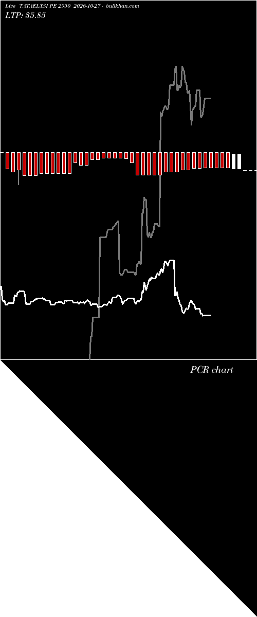  option chart TATAELXSI PE 2950 2026-10-27 