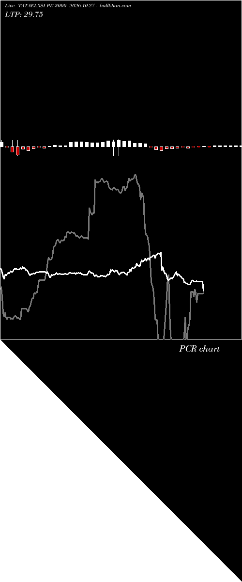  option chart TATAELXSI PE 3000 2026-10-27 